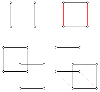 Line - square - cube